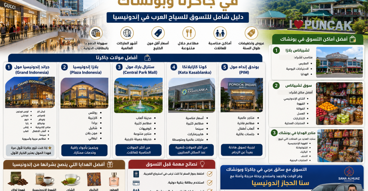 أفضل مراكز التسوق والمولات في جاكرتا وبونشاك: دليل شامل للتسوق للسياح العرب في إندونيسيا